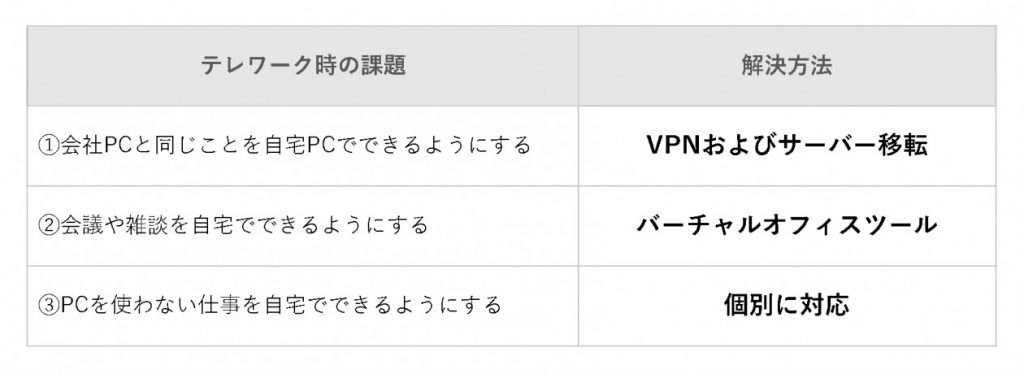 オフィスをなくしたら みんな幸せになれた リアルオフィスのなくし方 第５回vpnとテレワークツール 株式会社インターリンク 社長ブログ