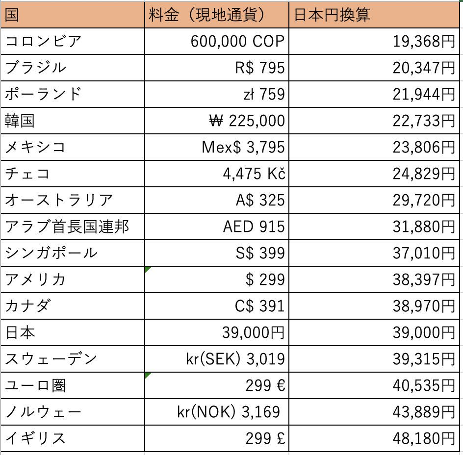 WeWorkもガラパゴスになっていた〜日本のガラパゴス化は今なお進行中 | 株式会社インターリンク 社長ブログ